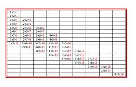 Montessori Addition Finger Memorization Charts 1 6 And Answer Tiles