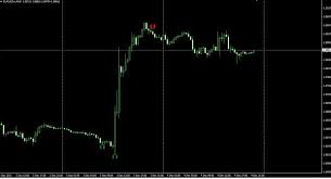 Proof that indicator does not repaint. Scalper Non Repaint Indicators Scalper Repainting Forex Trading System