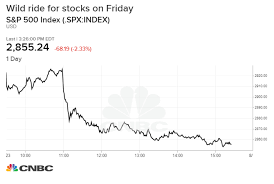 Dow Plunges After Trump Orders Manufacturers To Leave China