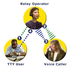 A maryland relay operator greets the relay user, provides his/her operator identification (id) number*, and requests the number of the person the relay user wishes to call. Tty Yapperator S Weblog