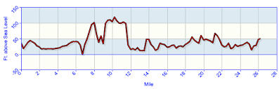 the ultimate philadelphia marathon overview 2010 edition