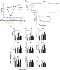 We did not find results for: Influenza Virus Infection Augments Susceptibility To Respiratory Yersinia Pestis Exposure And Impacts The Efficacy Of Antiplague Antibiotic Treatments Scientific Reports