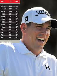 What's In My Bag: Scott Stallings