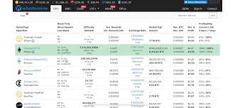 But yes, to manage the equipment, the room having all the equipment should be ventilated to keep the room temperature normal. Nicehash Is More Profitable Than Mining Eth Directly First Time I Saw This Nicehash