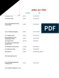 Celestica electronics senai 0.8 km. Jebel Ali Free Zone Data File