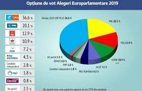 Aici gasesti toate stirile legate de sondaj, prezentari, exclusivitati, topuri si informatii actualizate si detaliate privind sondaj. Sondaj De Opinie Peste 50 Din Voturile Din Cluj Napoca Merg La OpoziÈ›ie Transilvania Reporter