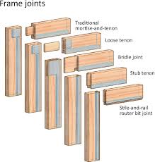 Tongue and groove door panel. Frame And Panel Finesse Looks And Longevity Are In The Details