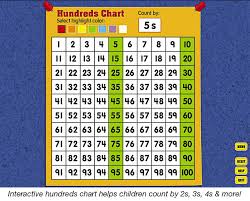 Math Copy Of Patterns Within Multiplication 3 Oa 9