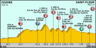 Tour de france official amateur events 17 countries arround the world experience. Tour De France 2011 9 Etappe Wikipedia