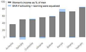 Mind The Gap 5 Facts About The Gender Gap In Education