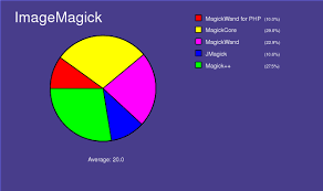 imagemagick magick vector graphics