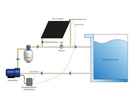 O aquecedor solar um sistema de acumulao. Kit Aquecedor Solar Piscina Ate 30m E Ou Ate 40 Mil Litros Teksol Controlador Bivolt Sol