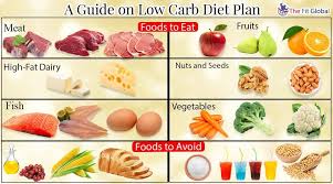 Pin On Two Basic Diet Plans