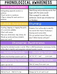 Sarah S First Grade Snippets June 2015 Phonological Awareness Phonemic Awareness Activities Phonemic Awareness