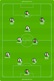 Qual é a melhor estratégia? Escalacao Do Palmeiras Luxa Poupa Quatro Titulares E Muda O Time Para Enfrentar Oeste Palmeiras Ge