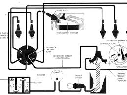 Historic Military Vehicle Ignition Systems Part Ii Military Trader Vehicles