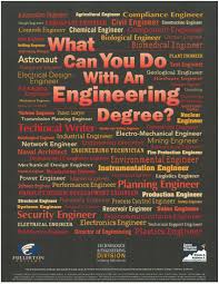Maybe you would like to learn more about one of these? What Can You Do With An Engineering Degree Career Lessons Engineering Degrees Career Exploration