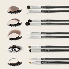 Lovely Mua On Instagram Eyemakeup Brushes Guide Makeup Brushes Guide Eyeshadow Brushes Guide Eye Makeup Brushes Guide