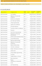 Çalışıldığı için öğrenciler aşağıdaki linkten 2018 2 yıllık ve 4 yıllık üniversite taban puanlarını inceleyebilir. Ege Universitesi 4 Yillik Bolumler Puanmatik