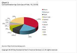 It is an interesting idea and has potential but people are just day trading it but there are some who are holding it long term thinking it has a real central banks. The Future Of Banking Cryptocurrencies Will Need Some Rules To Change The Game S P Global
