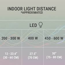 Unlike the ufo lights the aspect is made in america with all american components and is rated to last 100,000 hrs which will save you up to $500 in its lifetime. Using Led Grow Lights 6 Mistakes To Avoid Rqs Blog