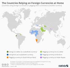 chart the countries relying on foreign currencies at home