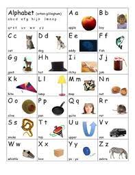 It is open source software released under the gpl. Alphabet Linking Chart For Orton Gillingham By Dawn Rubino Tpt