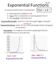 We'll evade the full answer to the hard question, but we have to know something about exponential functions. Exponential Functions An Exponential Function Is Represented F X A B X A Starting Amount When X 0 B Base That Is Multiplied B Must Be Greater Ppt Download