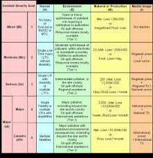 Hiradc adalah singkatan dari hazards identification, risk assessment and determining controls atau ibpr (identifikasi bahaya, penilaian, dan pengendalian resiko). Identifikasi Bahaya Penilaian Risiko Dan Pengendalian Ibprp Dalam Rk3k Oleh Ir Lazuardi Nurdin Csp Ketua Umum A2k4 Indonesia Pdf Download Gratis