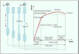 Pin On Structure Tectonics