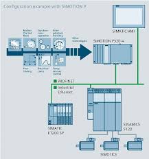 Simotion P Motion Control System Simotion Siemens Siemens Mechatronics Control Engineering
