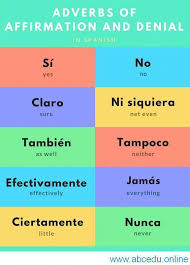Starting To Learn A Language Can Be Fascinating And Remarkable Take A Look At A Variety Of My Easie Spanish Language Learning Learning Spanish Spanish Basics