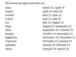We explain the key cancer traits and characteristics to help you understand this water sign. Solved Just Need The C Code For The Following Write An Chegg Com