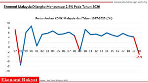 Karnival itu merupakan inisiatif majlis amanah rakyat (mara). Artikel Pengangguran Di Malaysia 2018