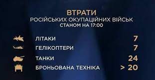 Минобороны украины оценивает потери врага в 1000, с начала вторжения всу ликвидировали 2800 личного состава российских оккупантов. Tk3v Xaqnsc63m