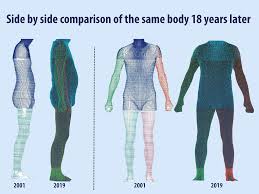 Image result for Body Composition Changes with Aging