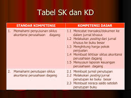 We did not find results for: Ppt Siklus Akuntansi Perusahaan Dagang Powerpoint Presentation Free Download Id 5632885