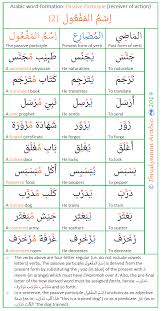 Passive Participle Receiver Of Action ا س م الم ف ع ول Learn Arabic Language Arabic Language Learning Arabic