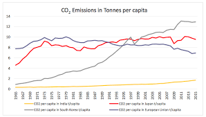 Paris Was The Easy Part Climate Action In India Japan And