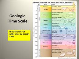 Geological Time Scale