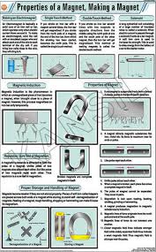 properties of a magnet making a magnet for physics chart