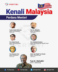 Ke arah pembangunan modal insan}, author={khairul azam bahari and z. Infografik Kenali Ikatan Muslimin Malaysia Isma Eropah Facebook