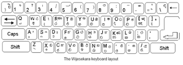 The keys on these machines are laid out differently than they are on a qwerty keyboard, which is the standard computer keyboard layout. File Sinhalese Keyboard Png Wikipedia