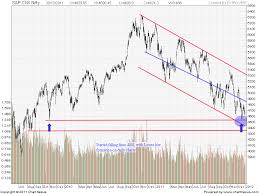 Nifty Index Outlook For 2 6 January 2012 Brameshs