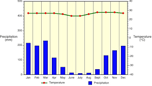 7 V Climate Classification And Climatic Regions Of The World