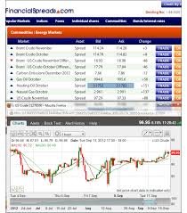 free commodity charts late day trading