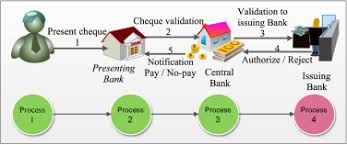 To be issued for use only within the clearing area of the issuing. Mudrachain Blockchain Based Framework For Automated Cheque Clearance In Financial Institutions Sciencedirect