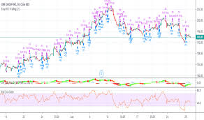 cme stock price and chart nasdaq cme tradingview