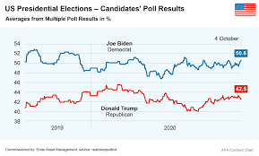 Us Election Campaign Entering Hot Phase Decision In The Midst Of The Crisis