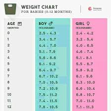 How many ounces do breastfed babies eat at 2 months, 3 months, 4 months, etc.? My Baby Is One Month N 15 Days She Takes Less Brest Feed Then How Much Weight